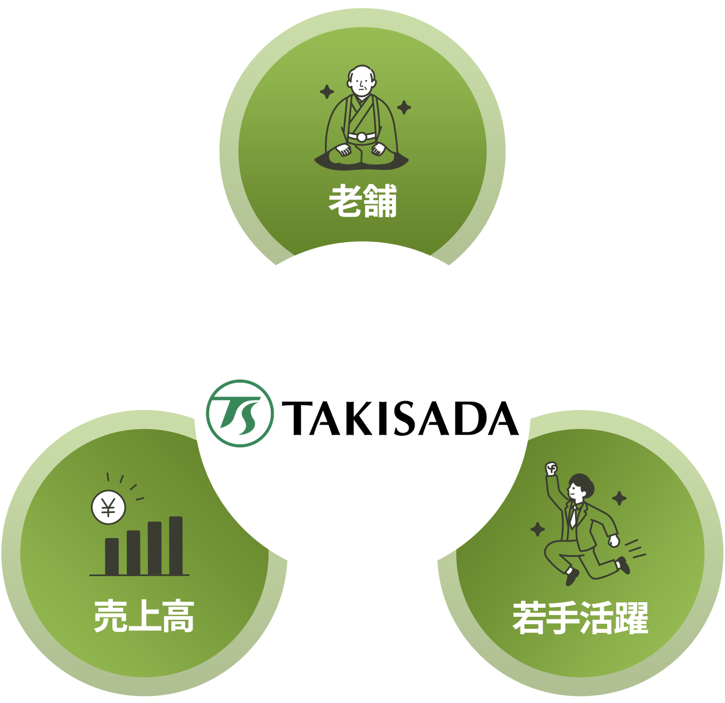 瀧定の特徴の図解